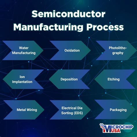 metallization equipment wafer fabrication|semiconductor manufacturing process flow chart.